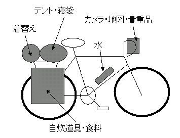 自転車